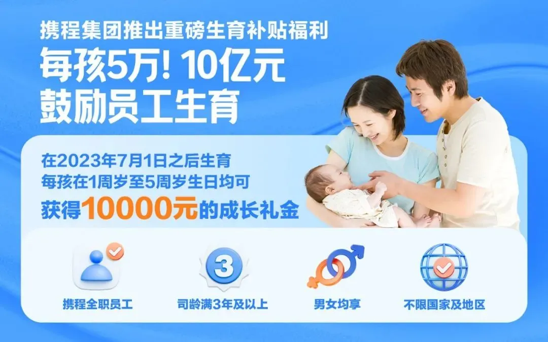 携程宣布投入10亿鼓励员工生育 每生一个孩子发5万