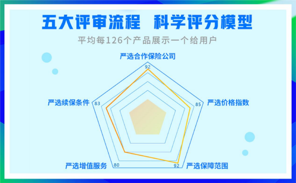 互联网保险驶入发展快车道，轻松集团科技创新实现行业领跑